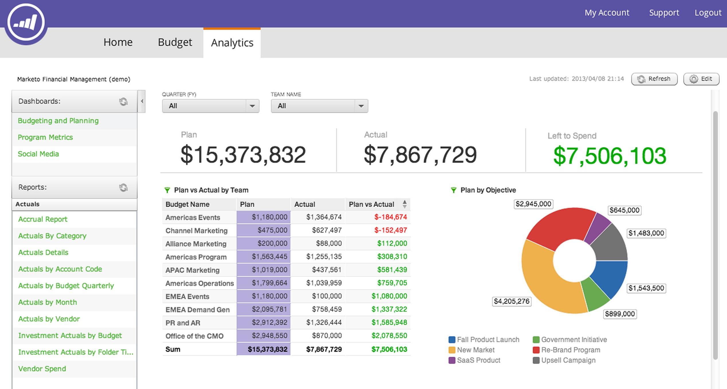 Marketo : Opiniones, precios & funcionalidades | Appvizer