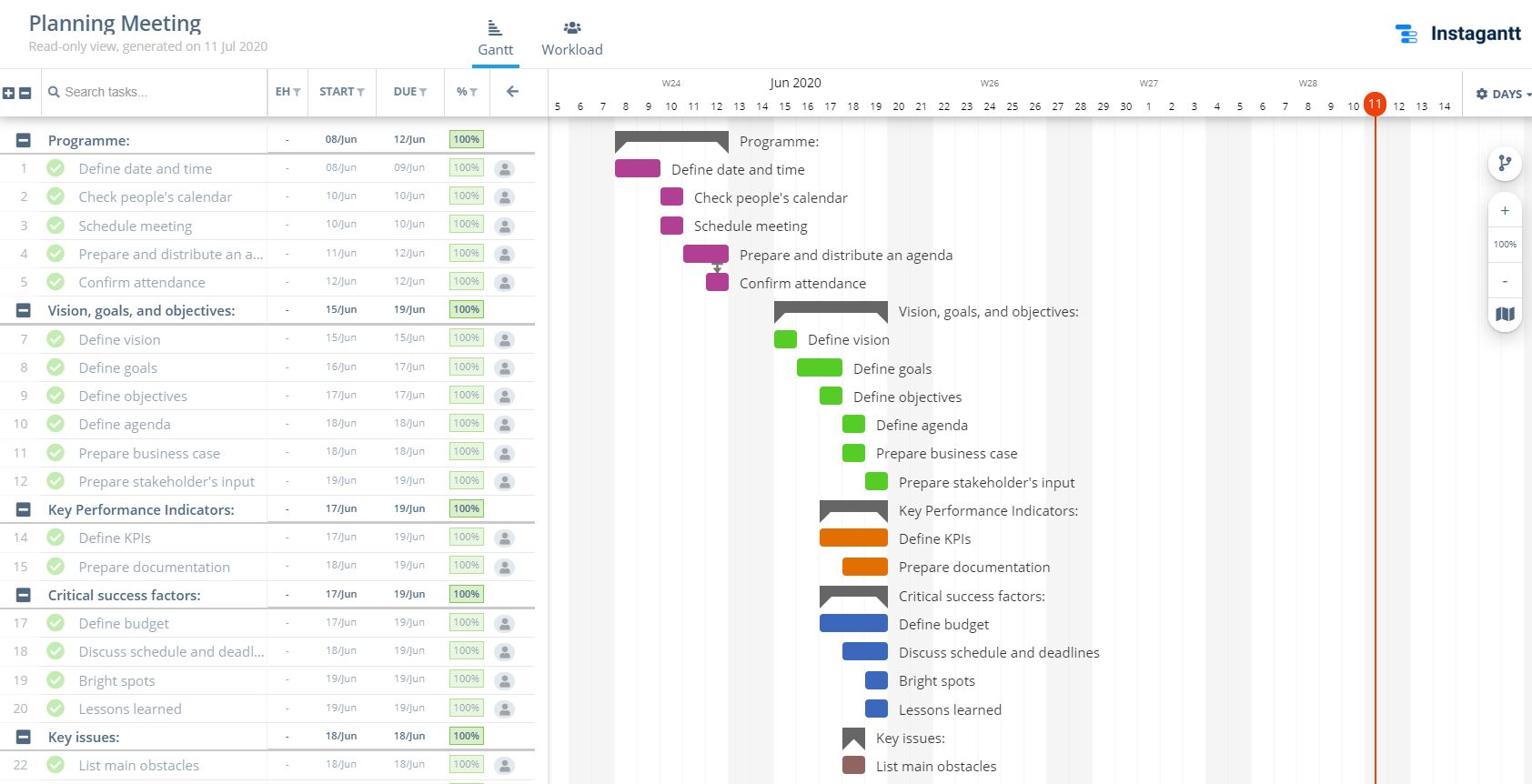 Planning Meeting Template