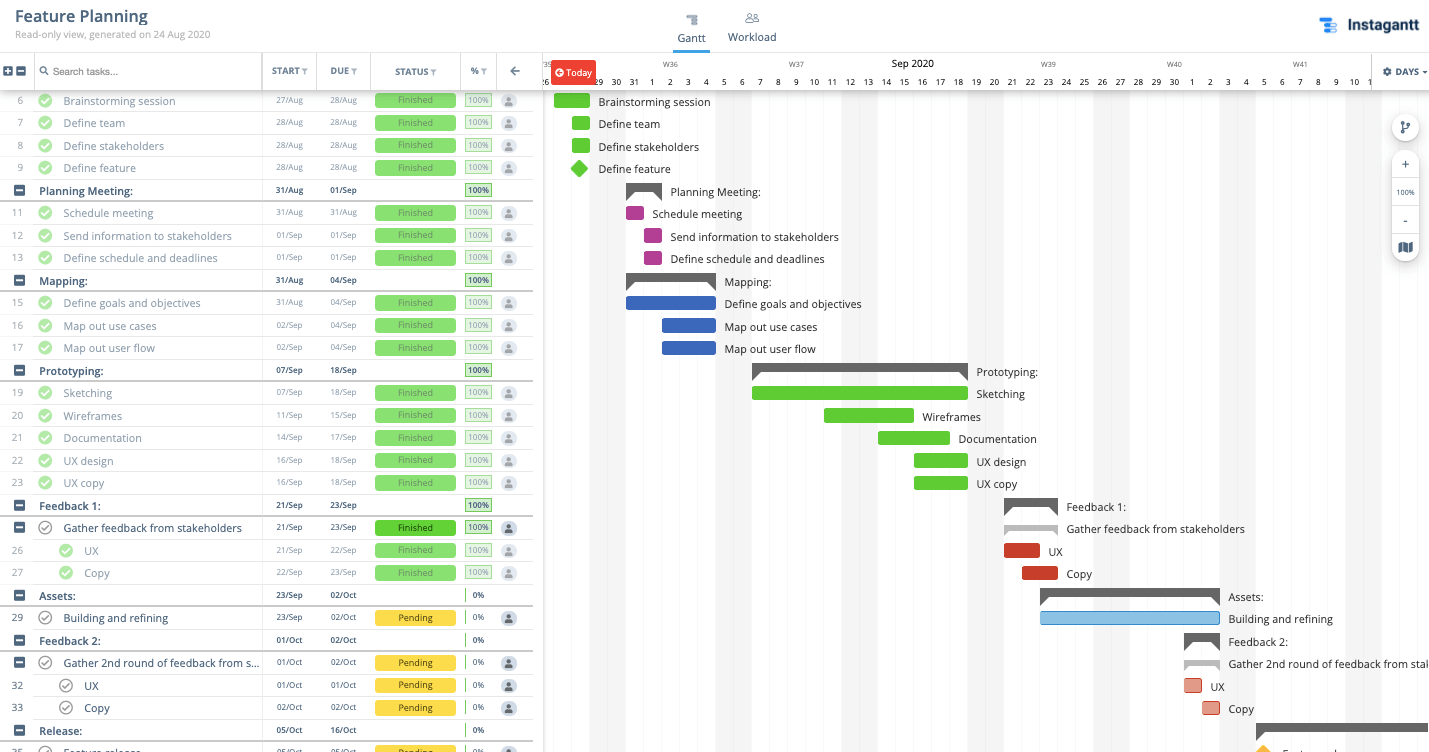 Feature Planning Template