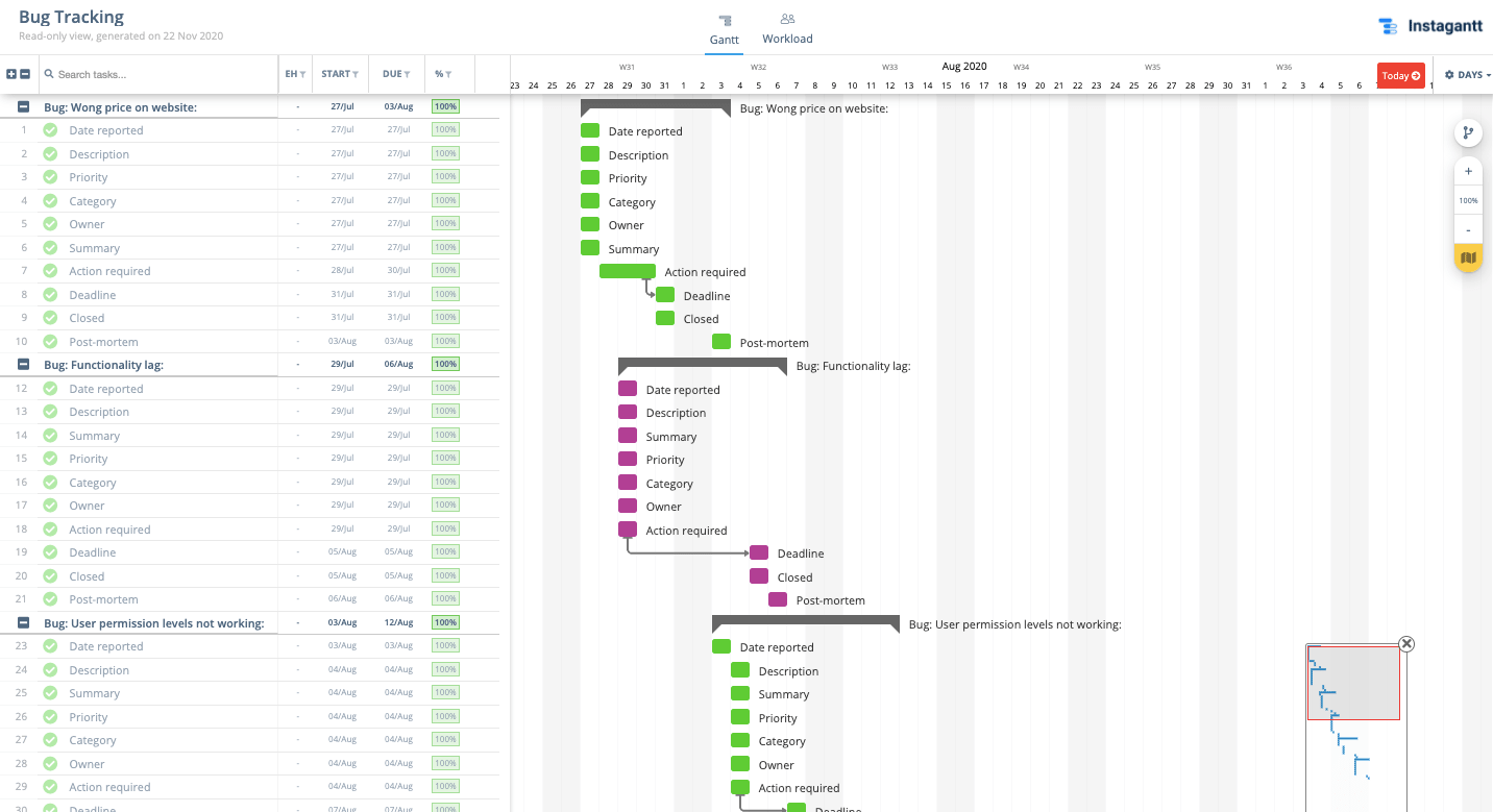 Bug Tracking Report