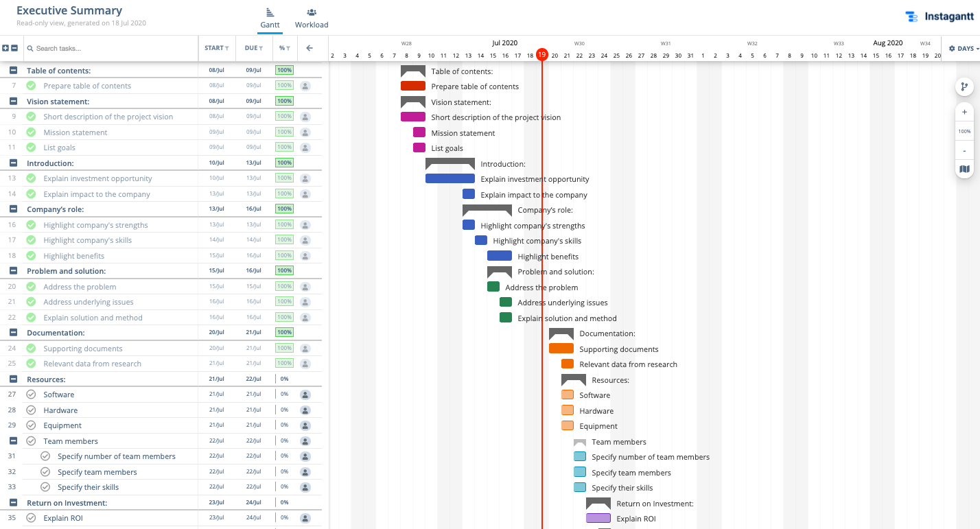 Instagantt: Create Timelines in minutes