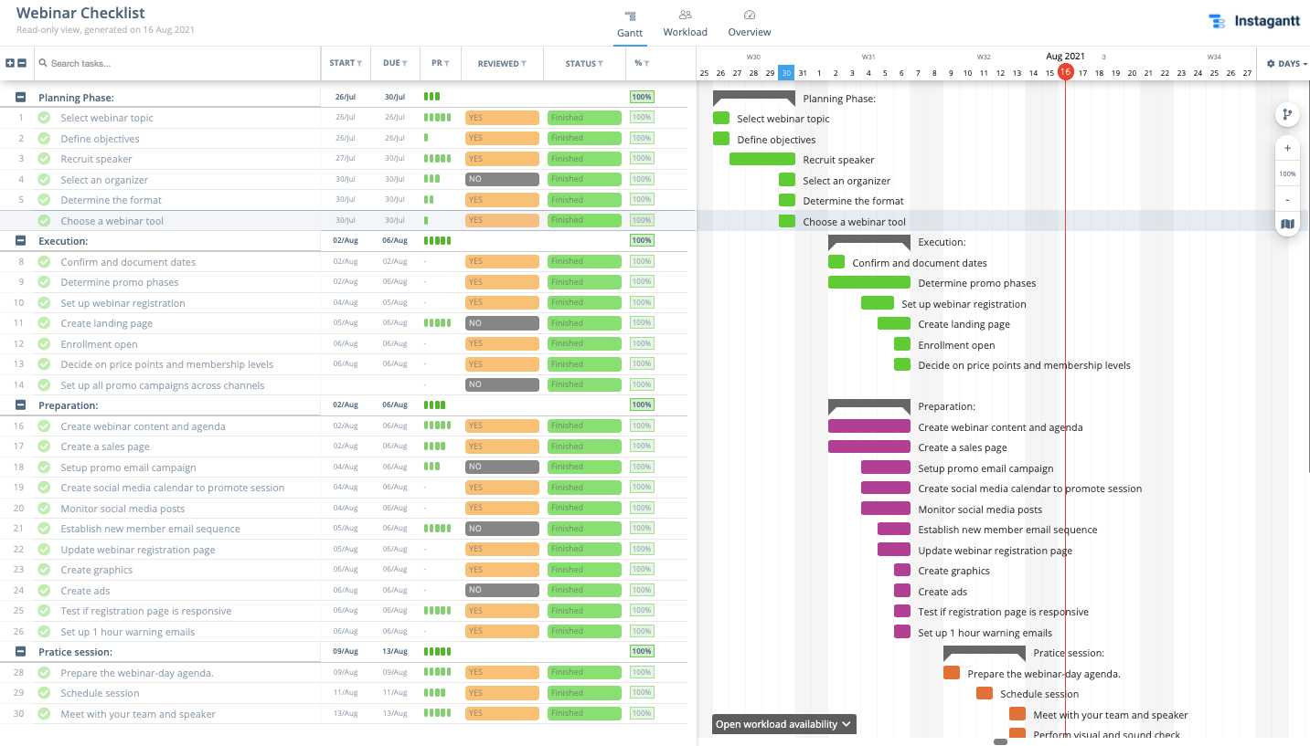 Webinar Checklist Template