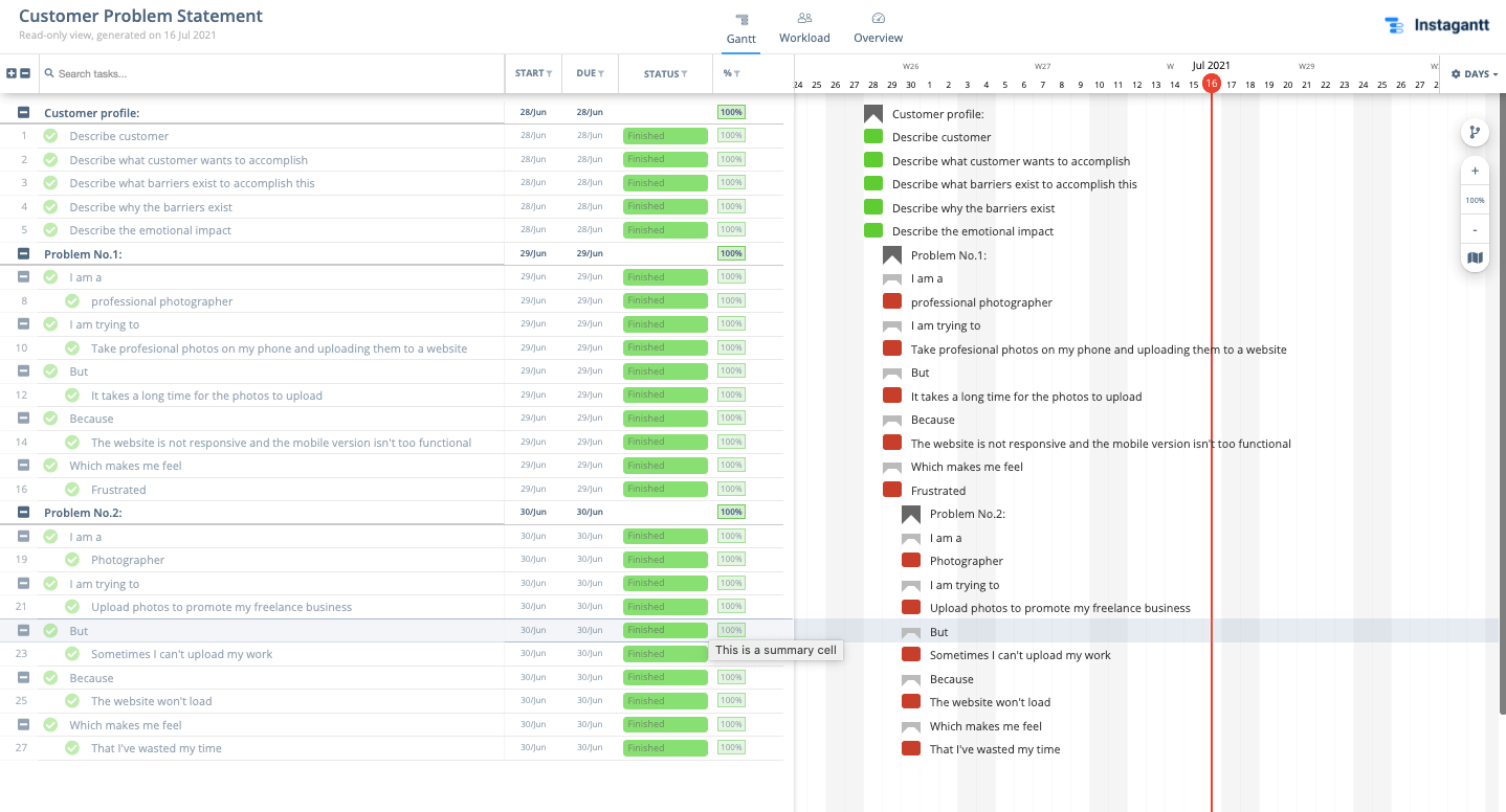 Customer Problem Statement Template