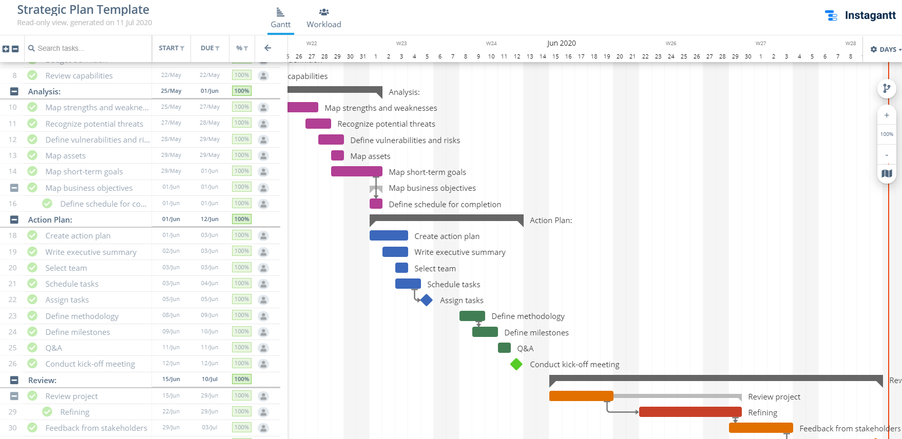 Strategic Planning Template