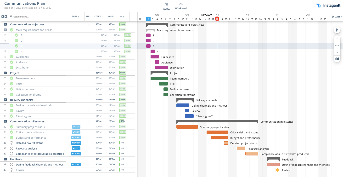 Communications Plan Template