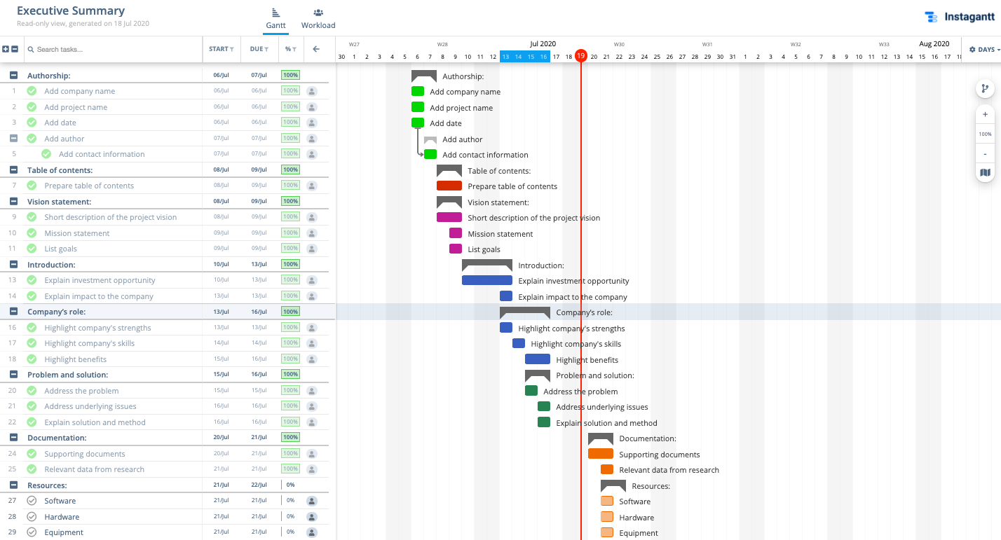 Executive Summary Template