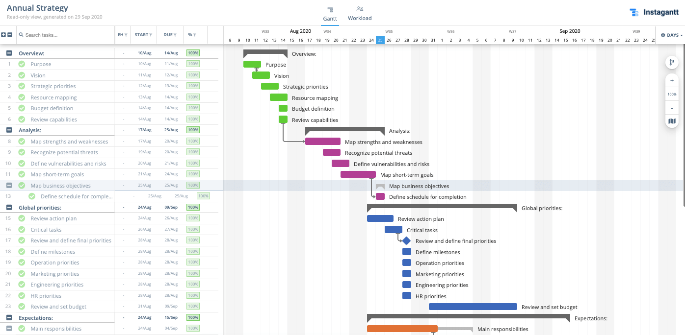 Annual Planning Example