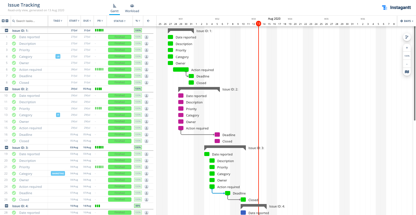 Issue Tracking Template