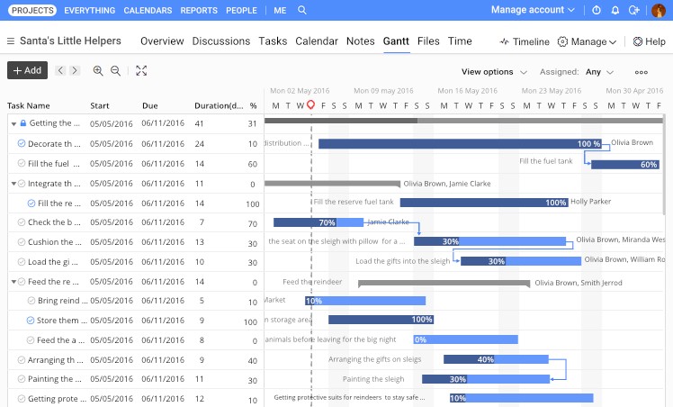 Proofhub Gantt Chart Example