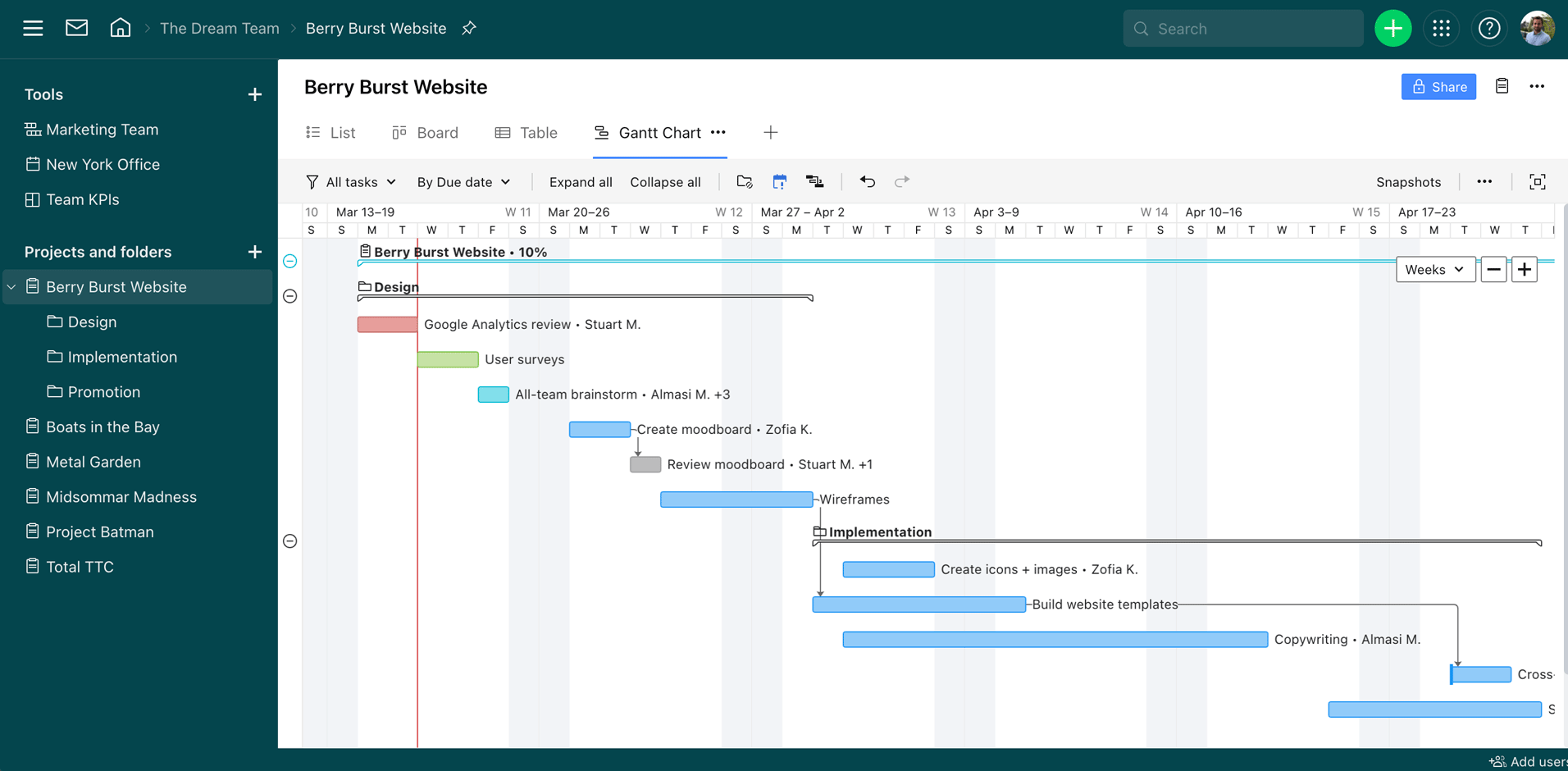 Wrike vs Teamwork vs Resource Guru (detailed comparison)