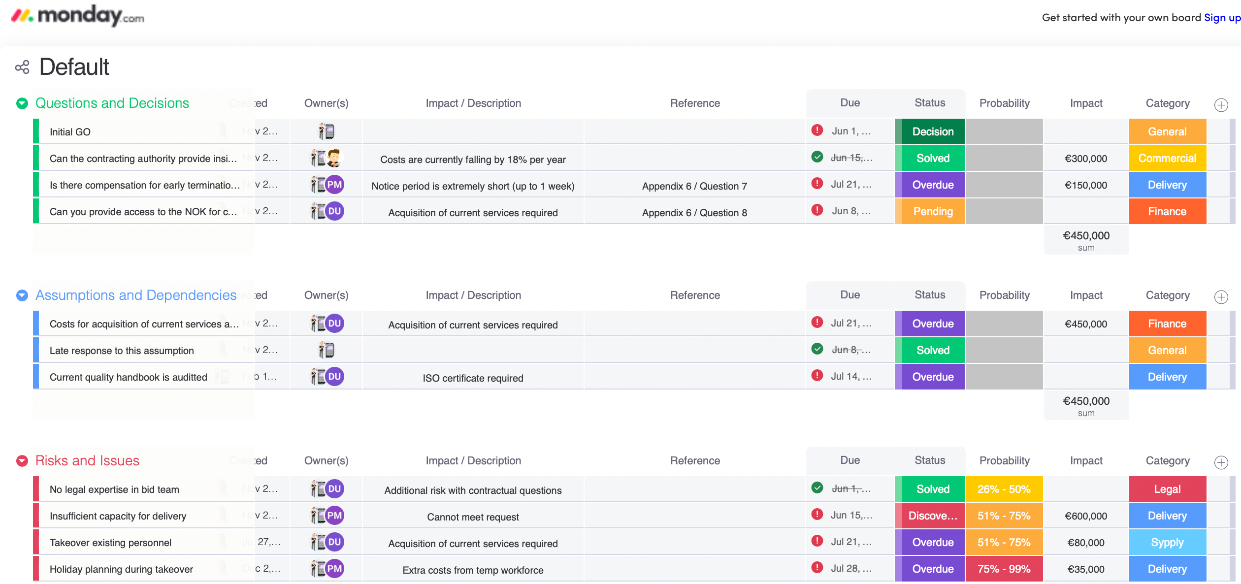 Everything You Need to Know About monday.com for Project Management