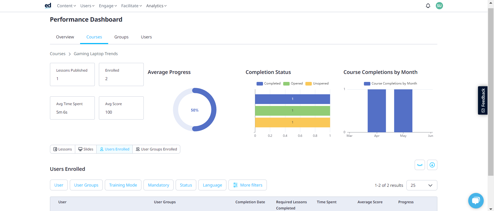 Performance Dashboard