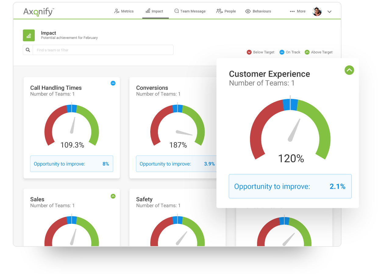 Measure the impact of employee training on your business