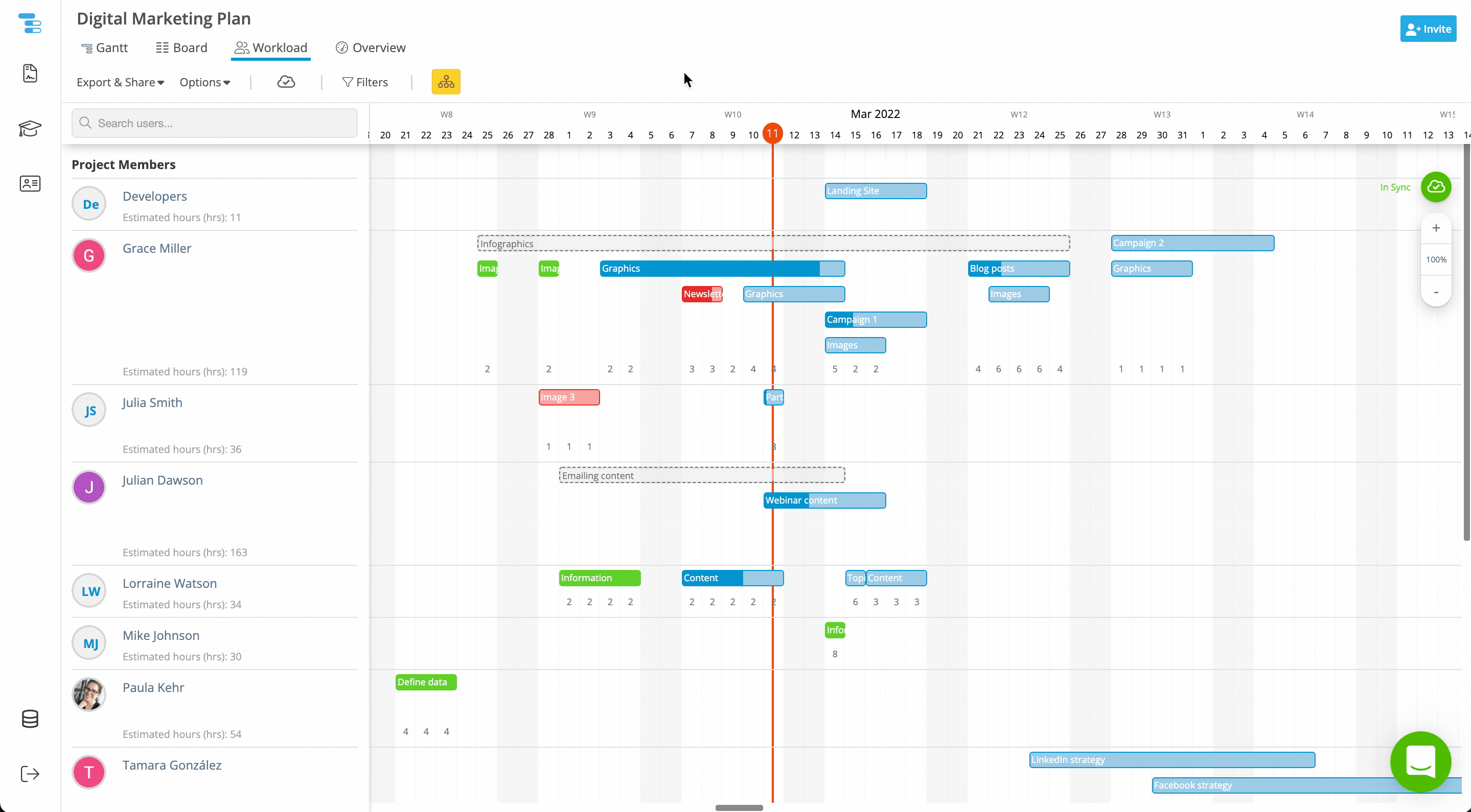 Example: Workload View in Action