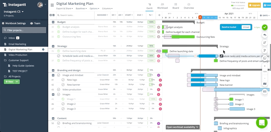 User clicking the unload button in Instagantt to remove the Baseline from view.