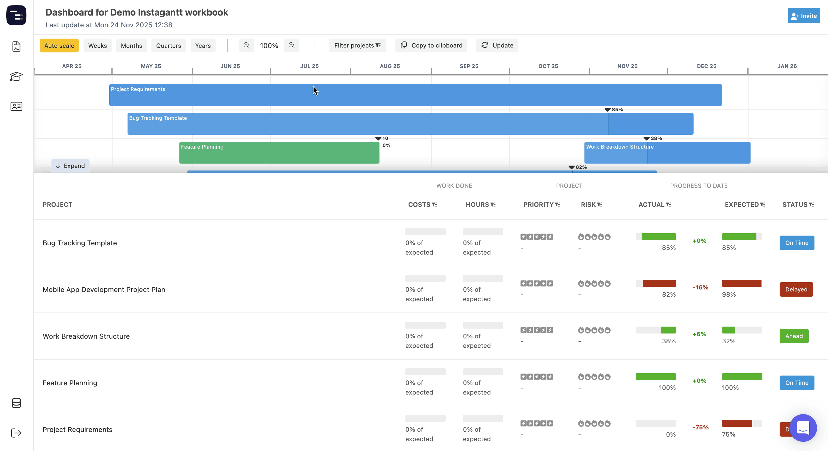 GIF showing how to access the Instagantt Dashboard from the sidebar and expand or collapse the project list to review project management data.