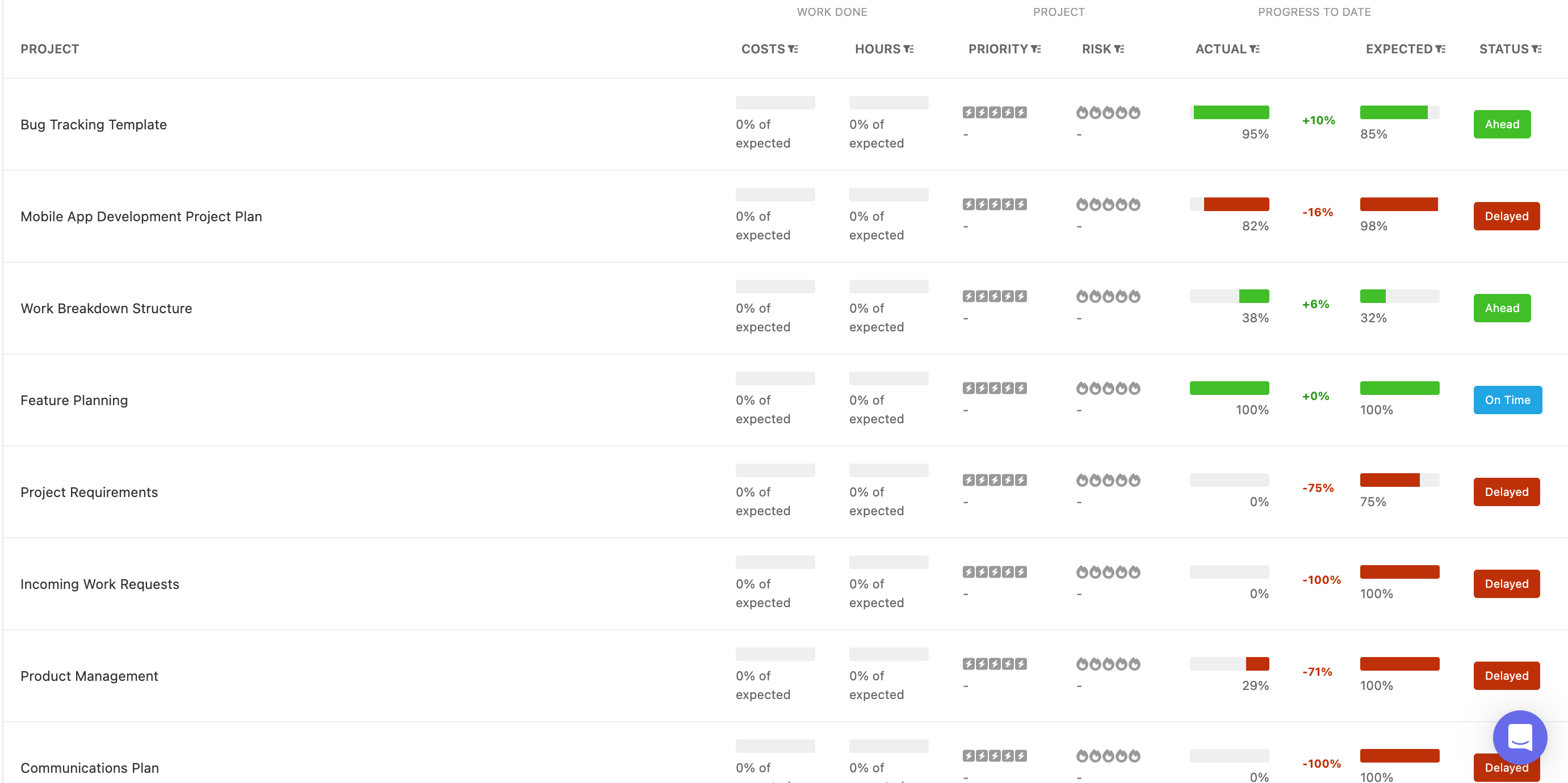 Image showing project status color coding in the Instagantt Dashboard project list, indicating whether each project is on time, delayed, or ahead.