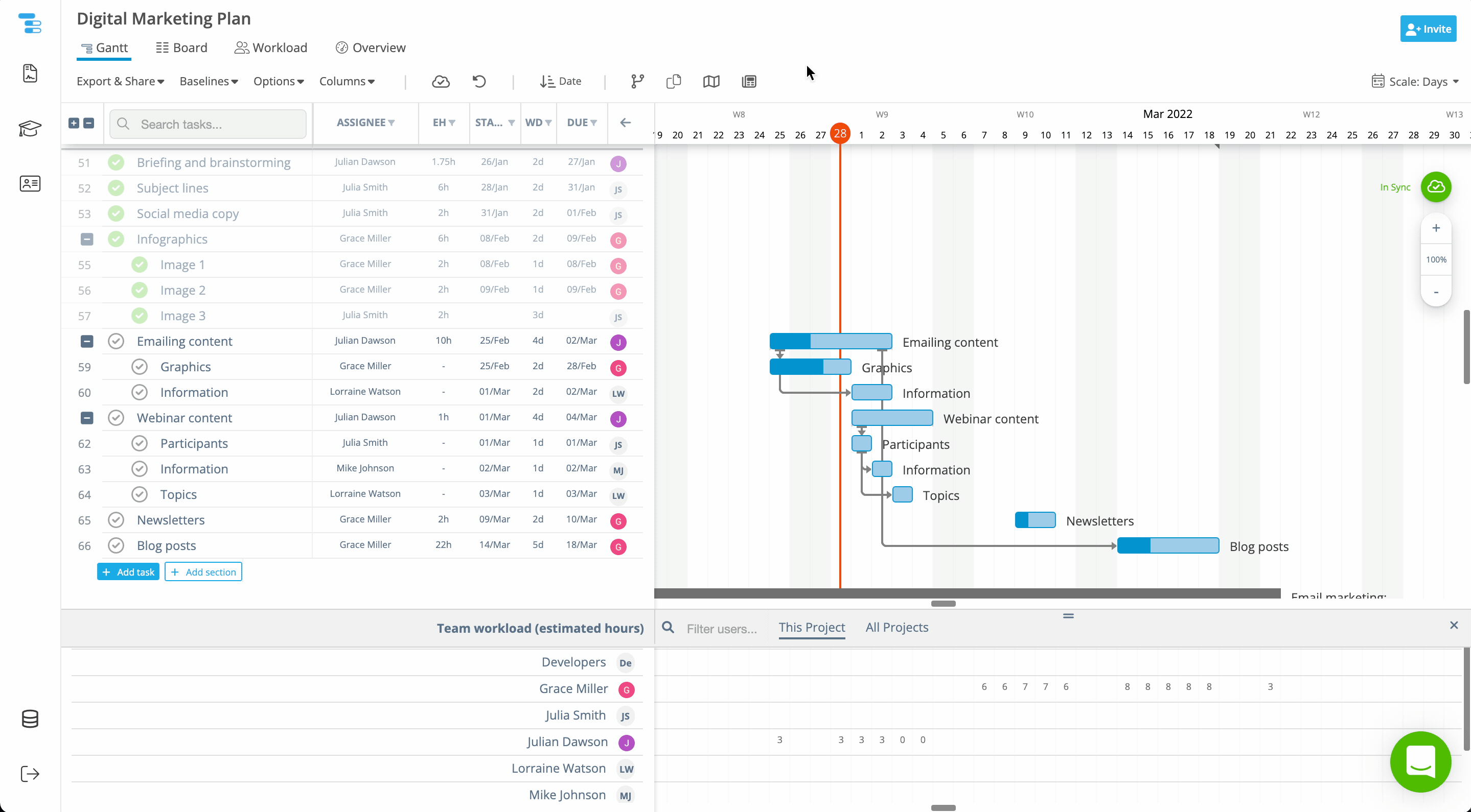 Adding Estimated Hours to a task updates workload allocation in Instagantt Gantt chart.