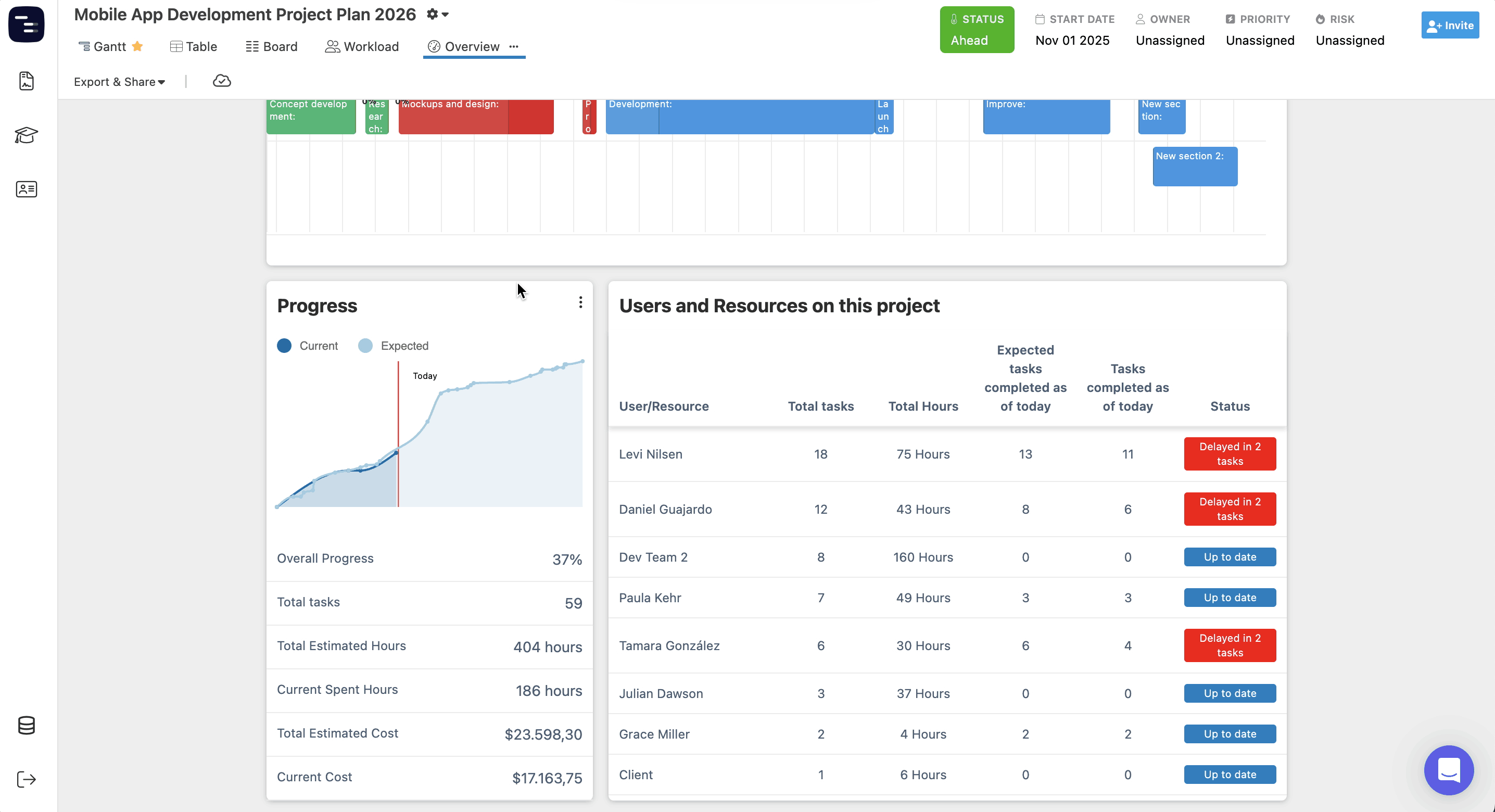 Progress graph showing current, estimated, and baseline progress curves.