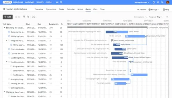 Esempio di Proofhub