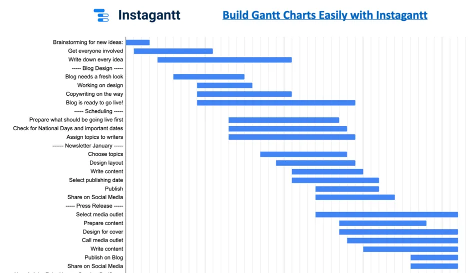 Hojas de cálculo Gantt Google gratuitas