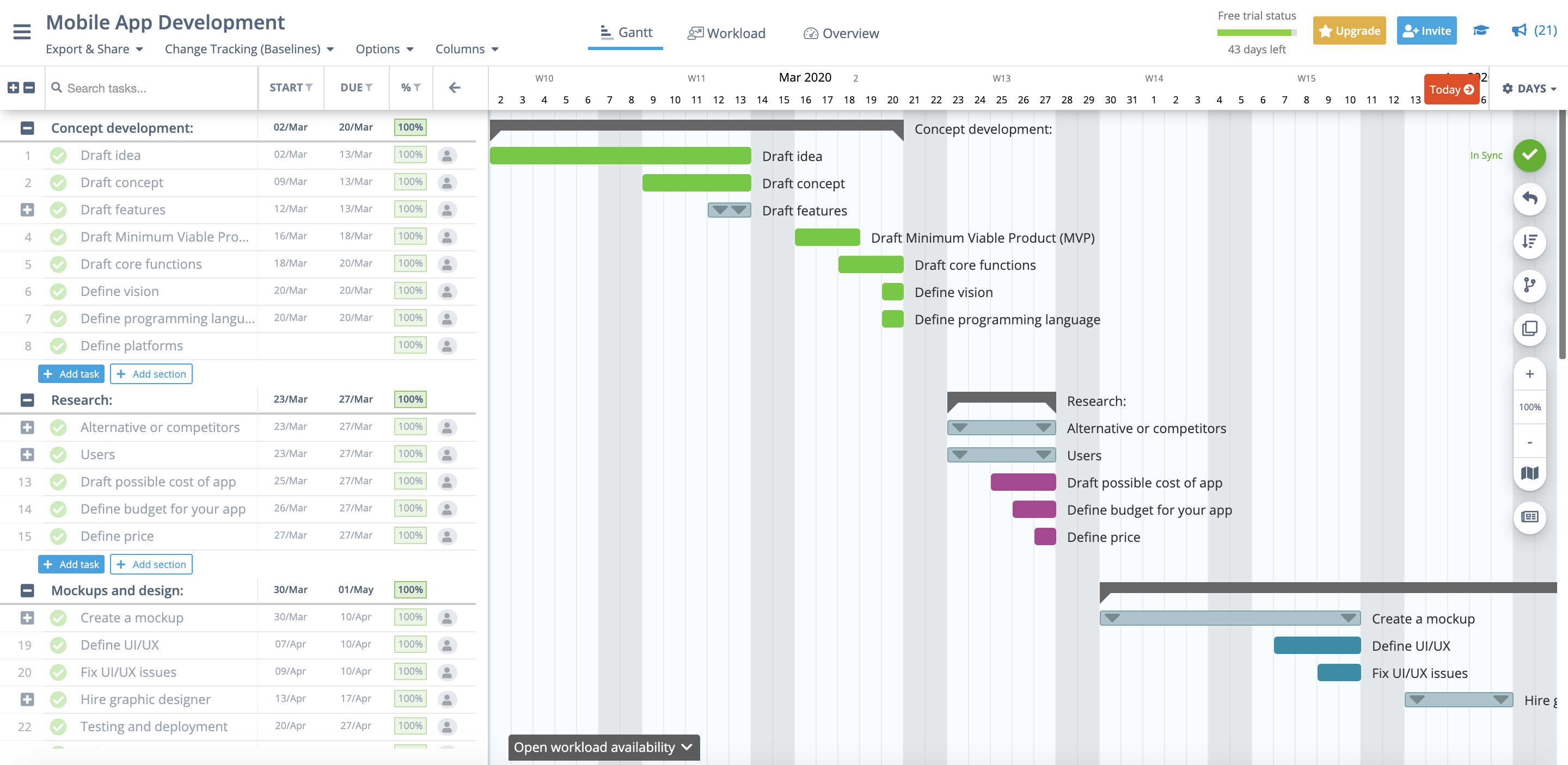 Ejemplo de diagrama de Gantt para el desarrollo de aplicaciones móviles