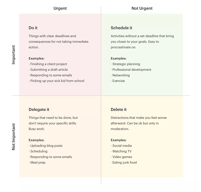 Eisenhower Matrix Example