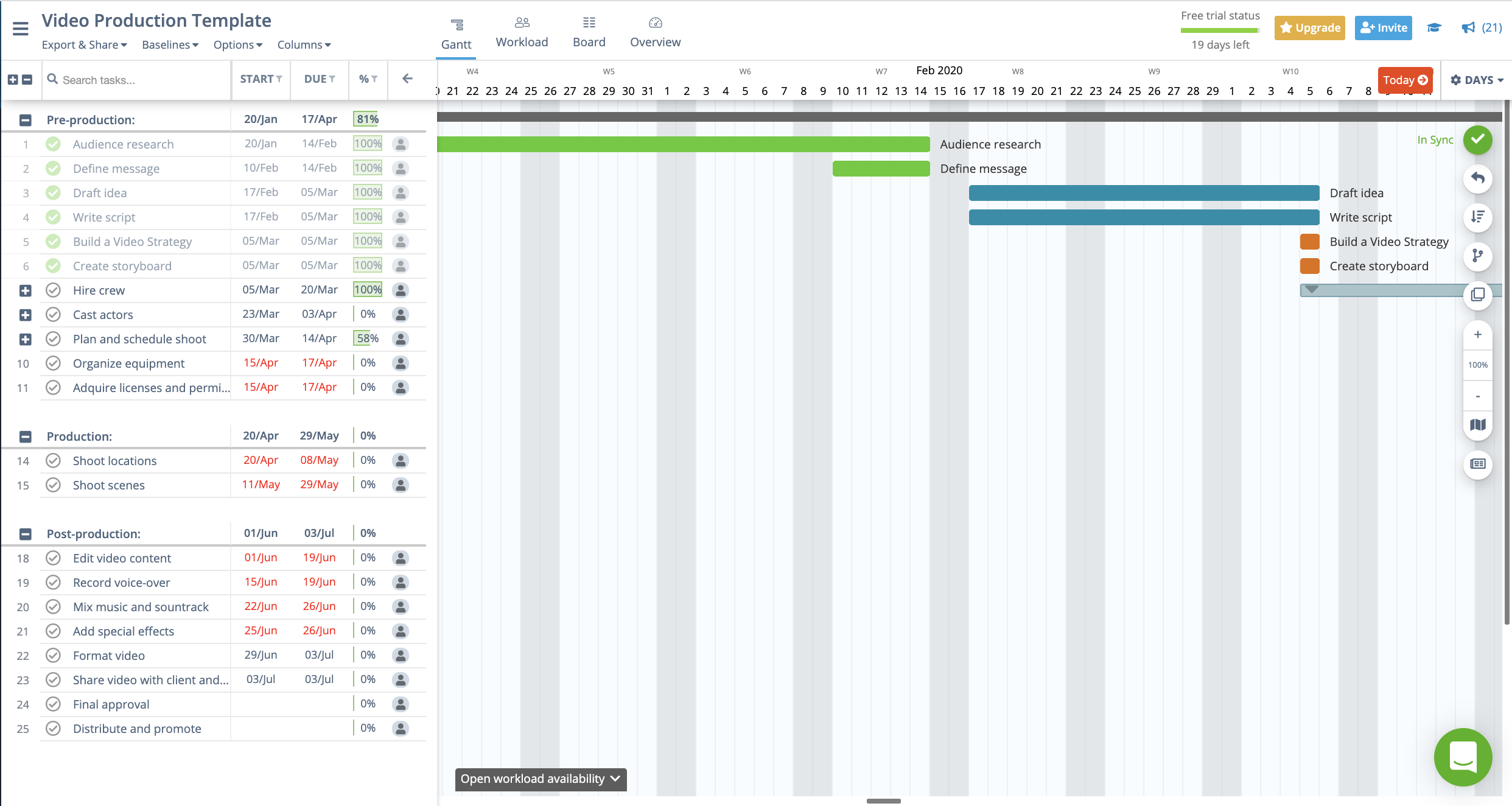 Exemplo de gráfico de Gantt de produção de vídeo