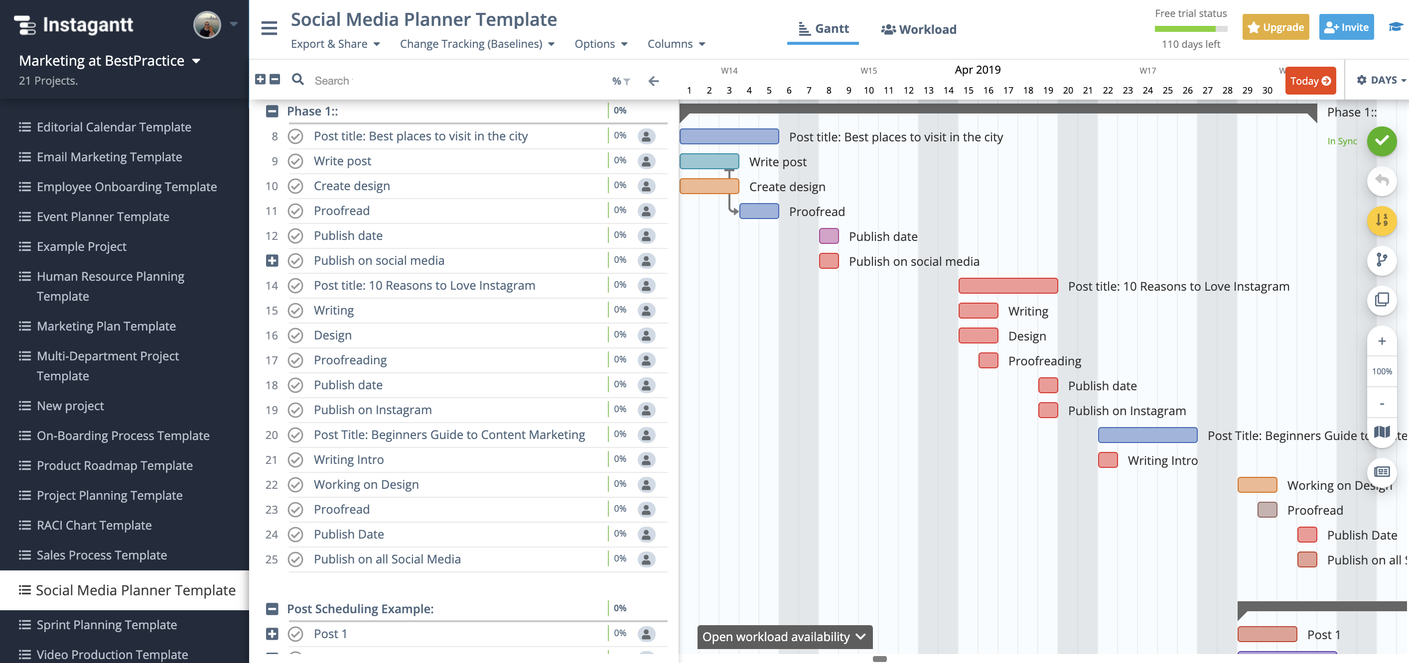 Exemplo de gráfico de Gantt para planejamento de mídia social