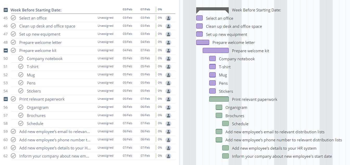 Exemplo de gráfico de Gantt de integração de funcionários