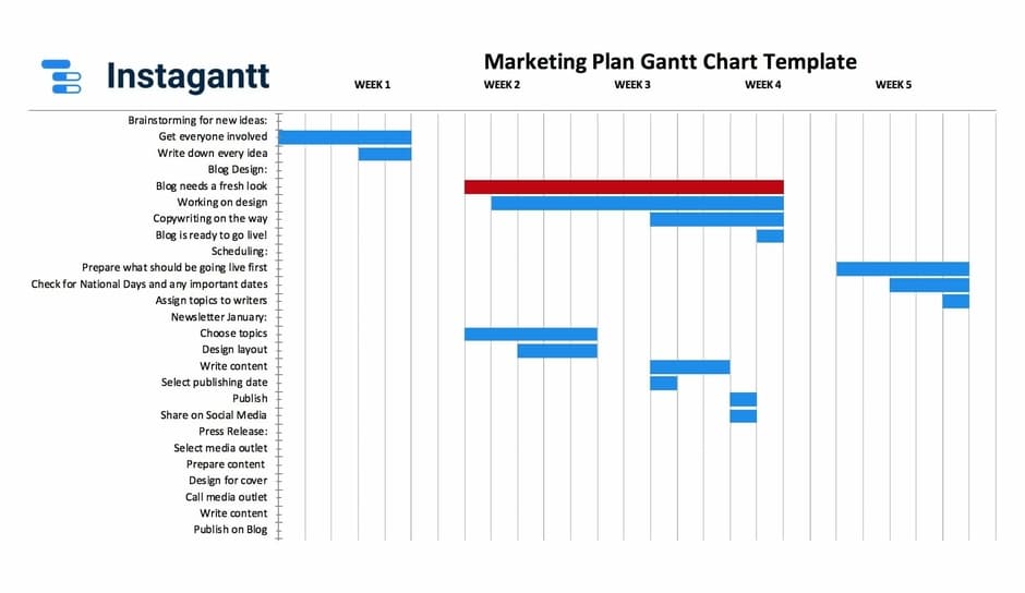 Modelo de gráfico de Gantt gratuito para Excel 2020