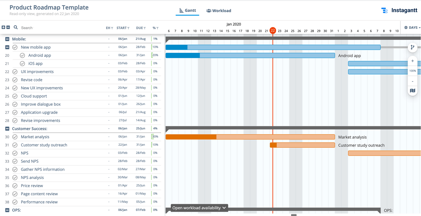 Plantilla de hoja de ruta del producto Ejemplo de diagrama de Gantt