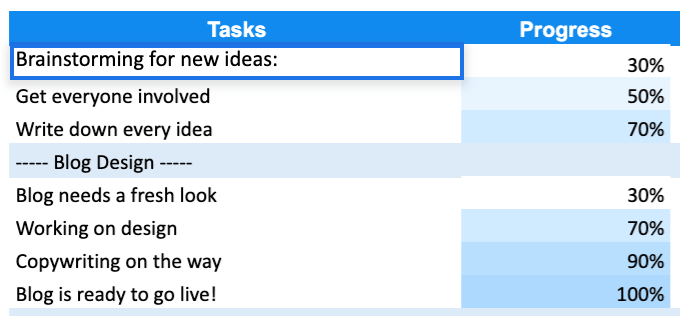 Gráfico de Gantt para o Google Sheets Exemplo de progresso