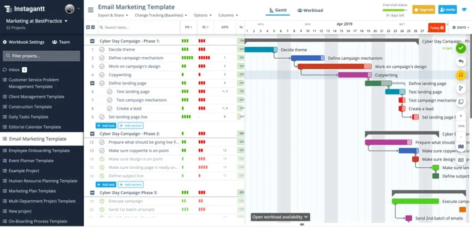 Exemplo de gráfico de Gantt