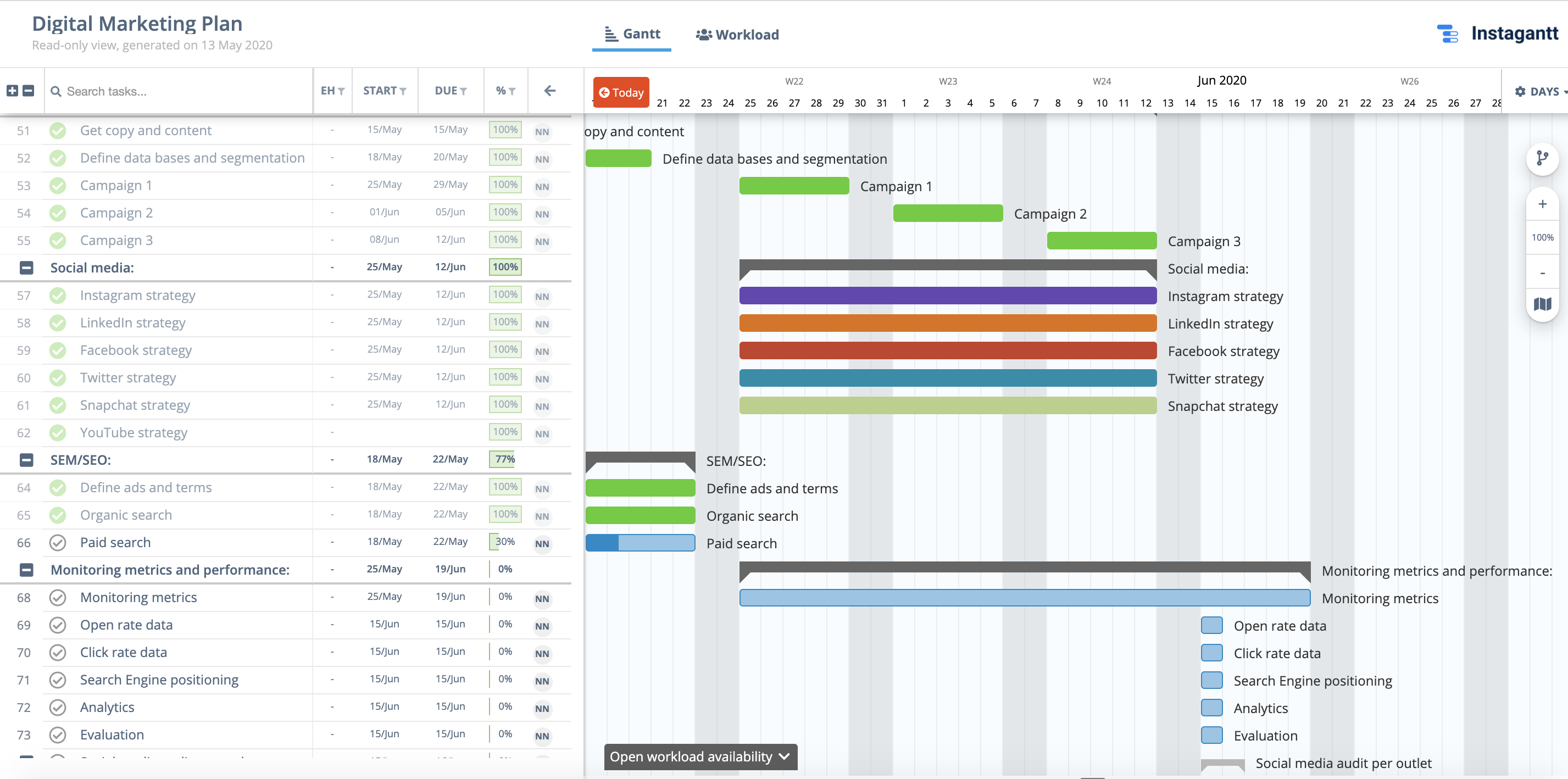 Digital Marketing Plan Example