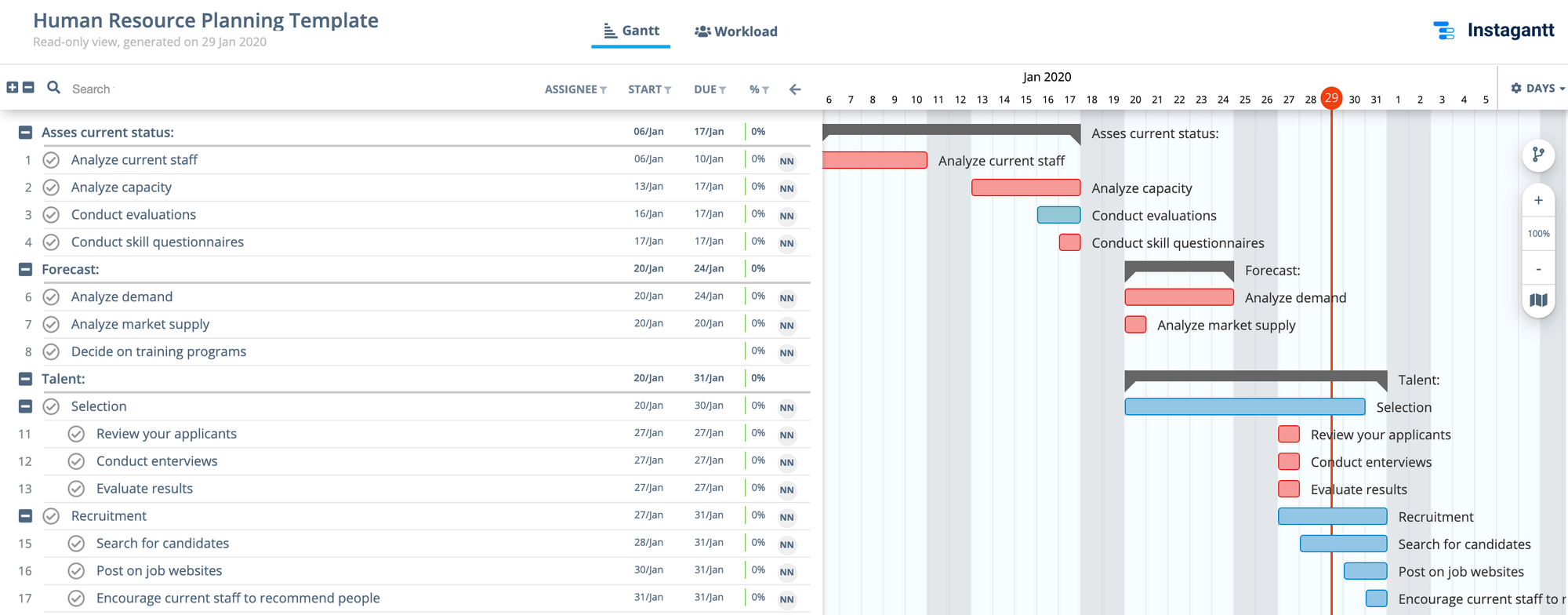 Modelo de planejamento de recursos humanos Gráfico de Gantt