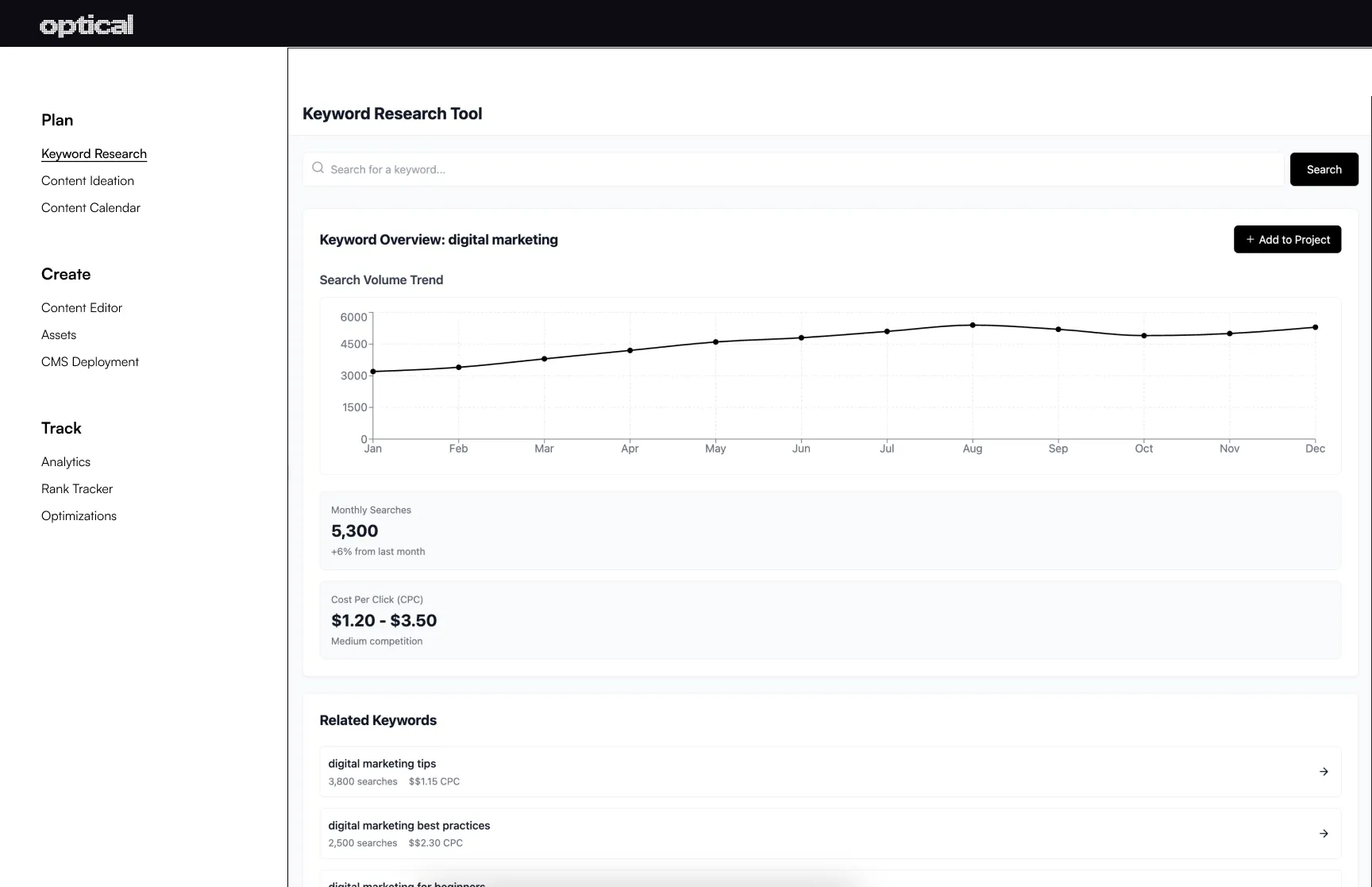 Keyword idea planning dashboard