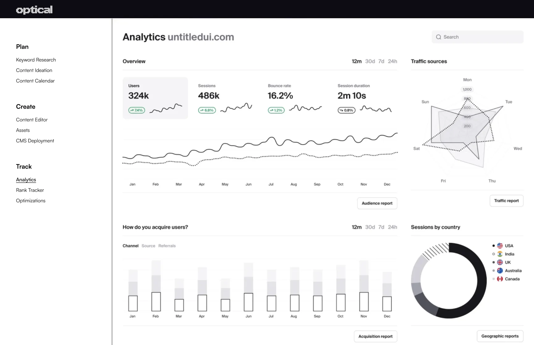 Track SEO performance dashboard