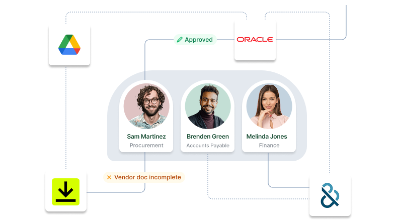 Manage handoffs across applications, data sources, people, and teams