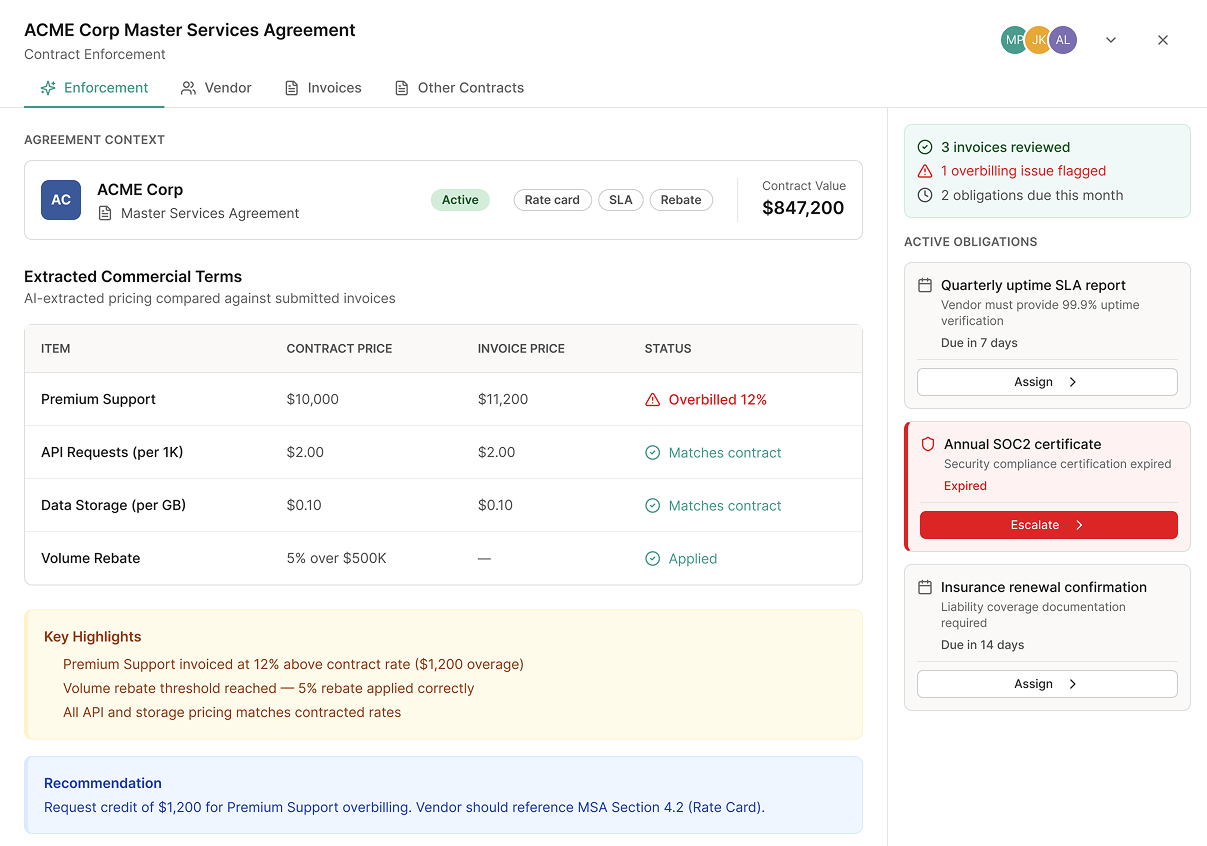 Contracts that govern outcomes—not just documents