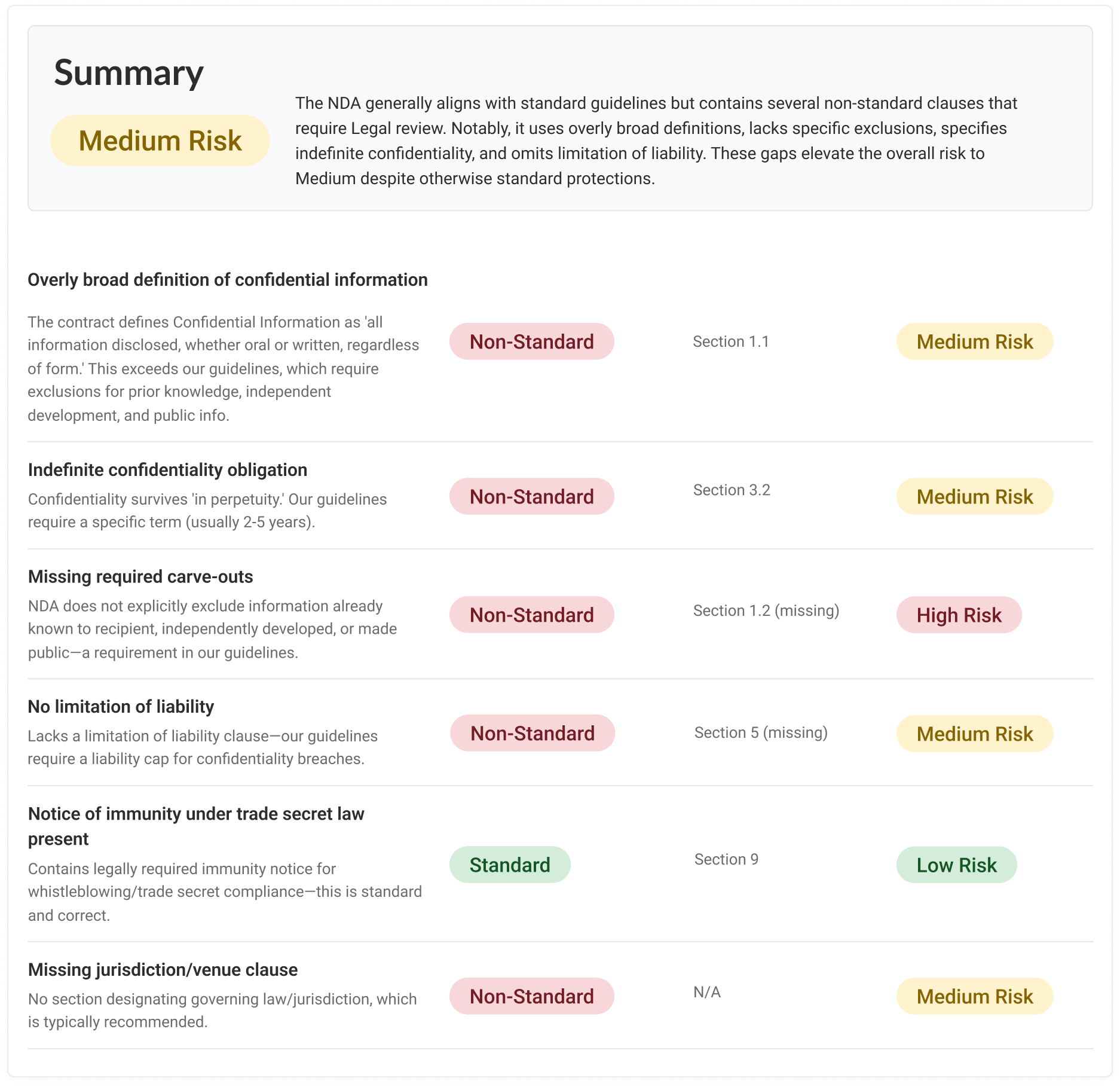 For legal teams: Intelligent drafting, templates, and review