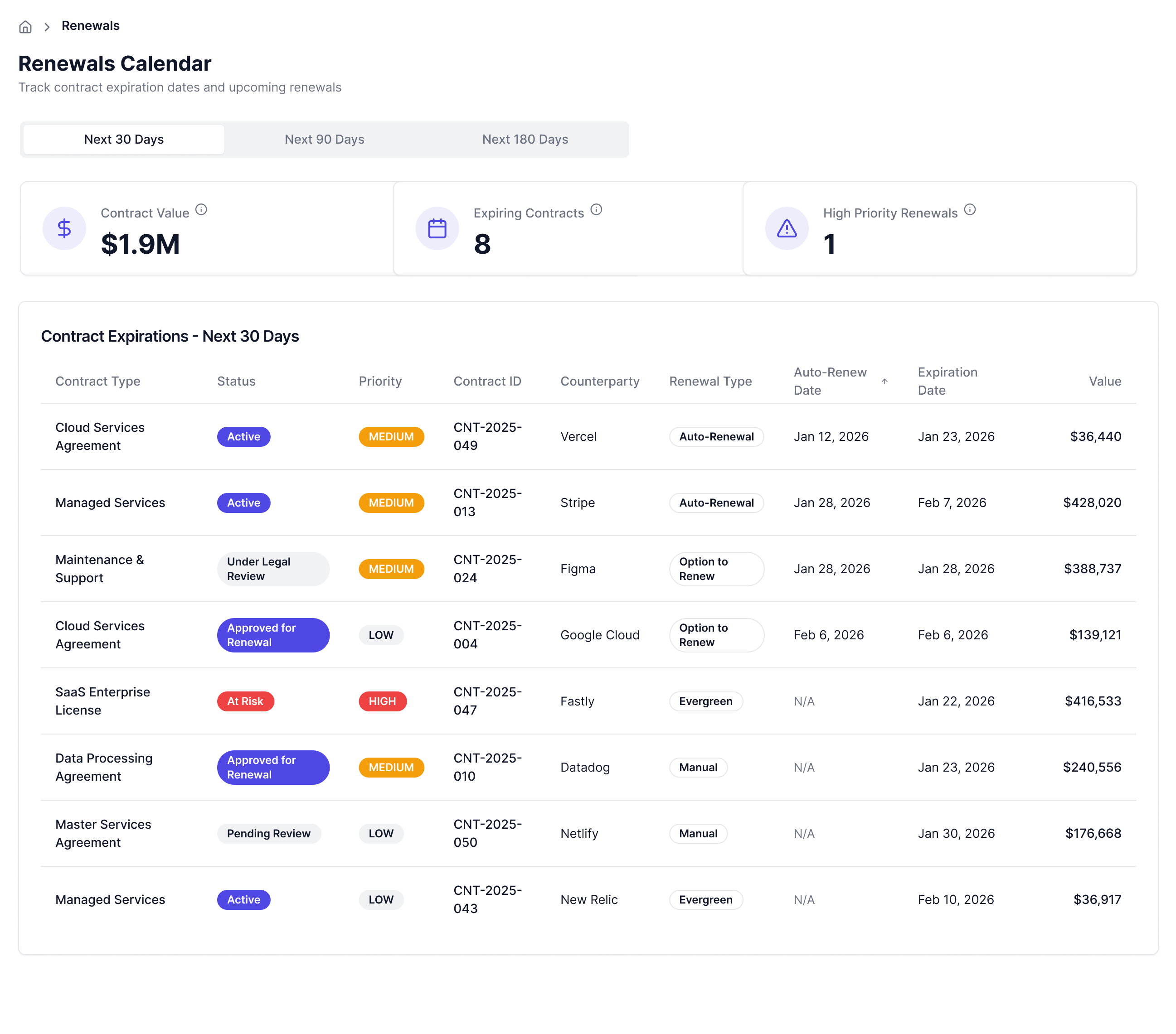 Visibility into workload, exposure, and follow-through