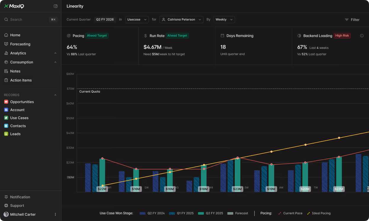 MaxIQ forecasting dashboard image