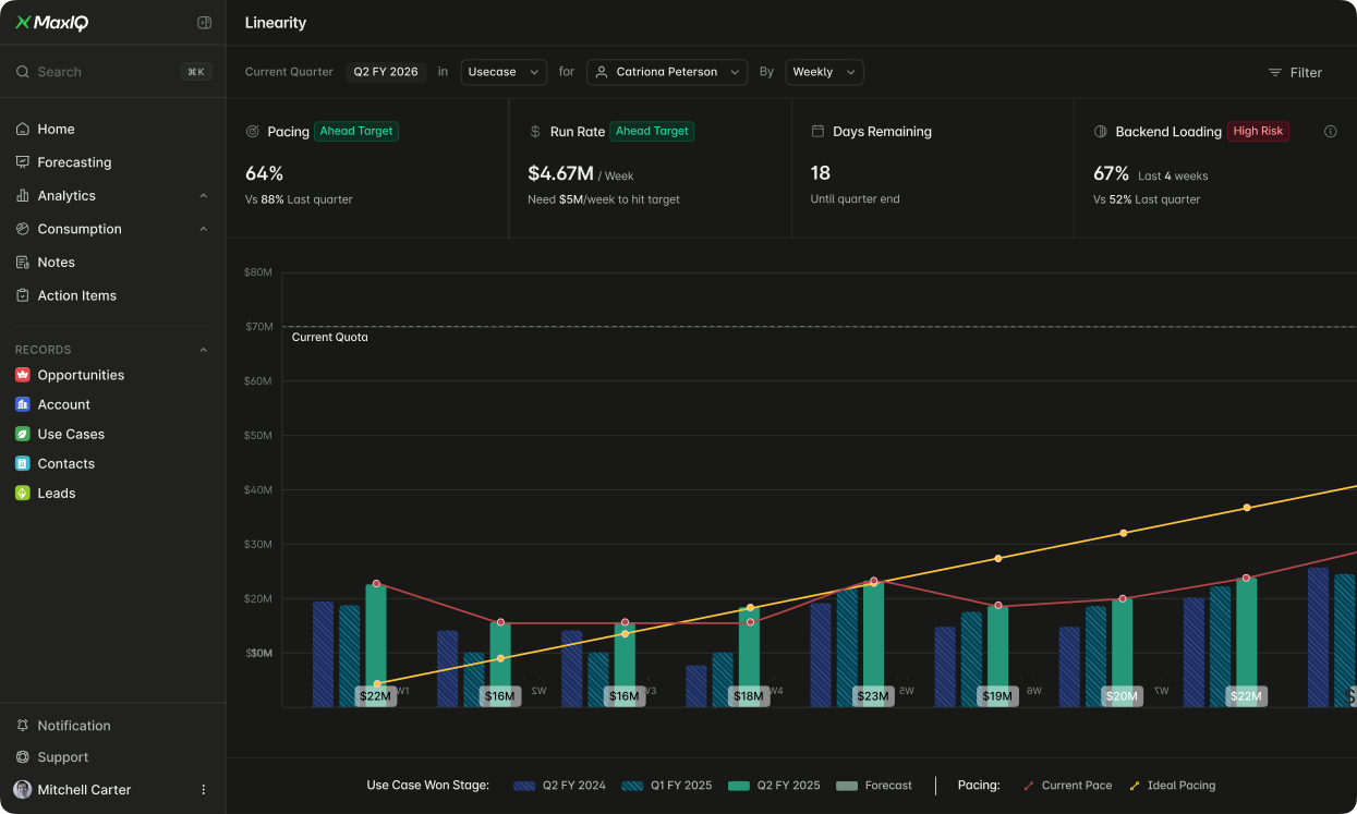 MaxIQ forecasting dashboard image