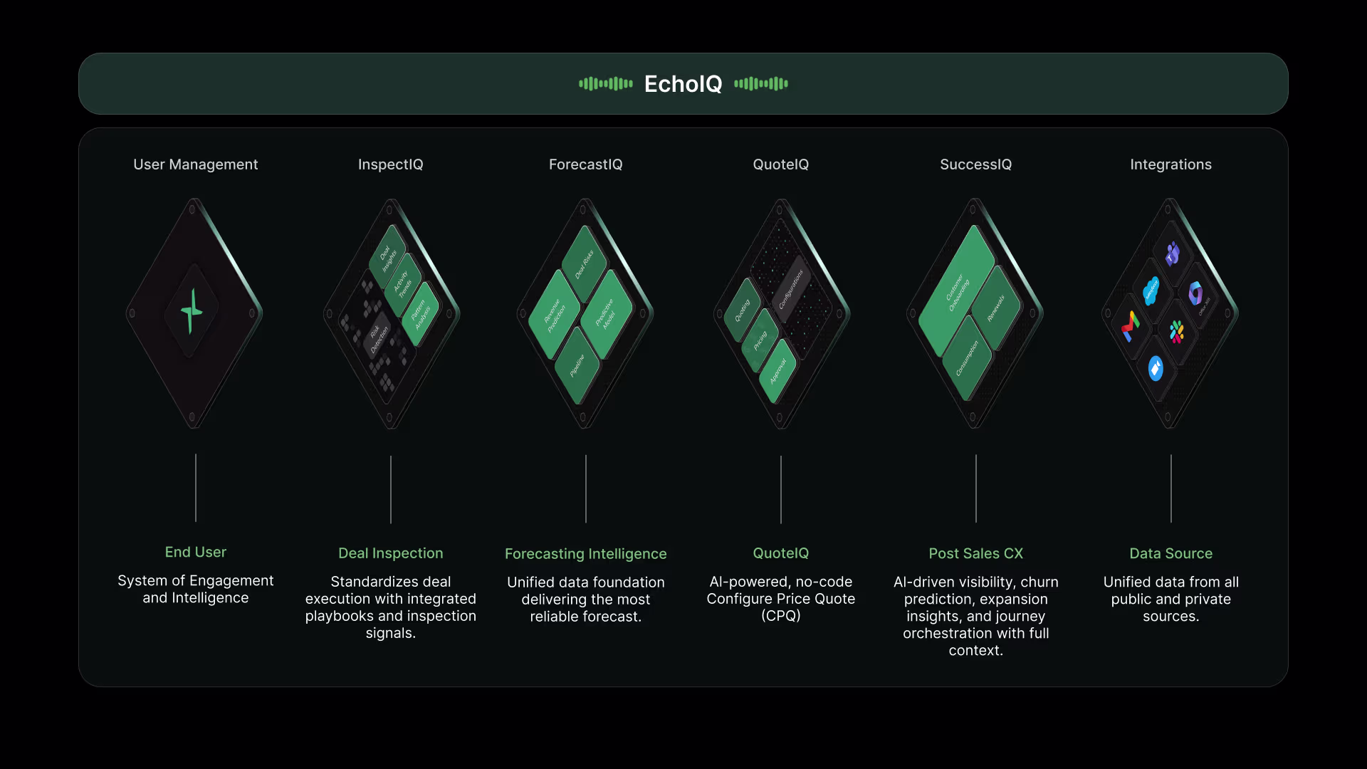 Revenue Orchestration Platform