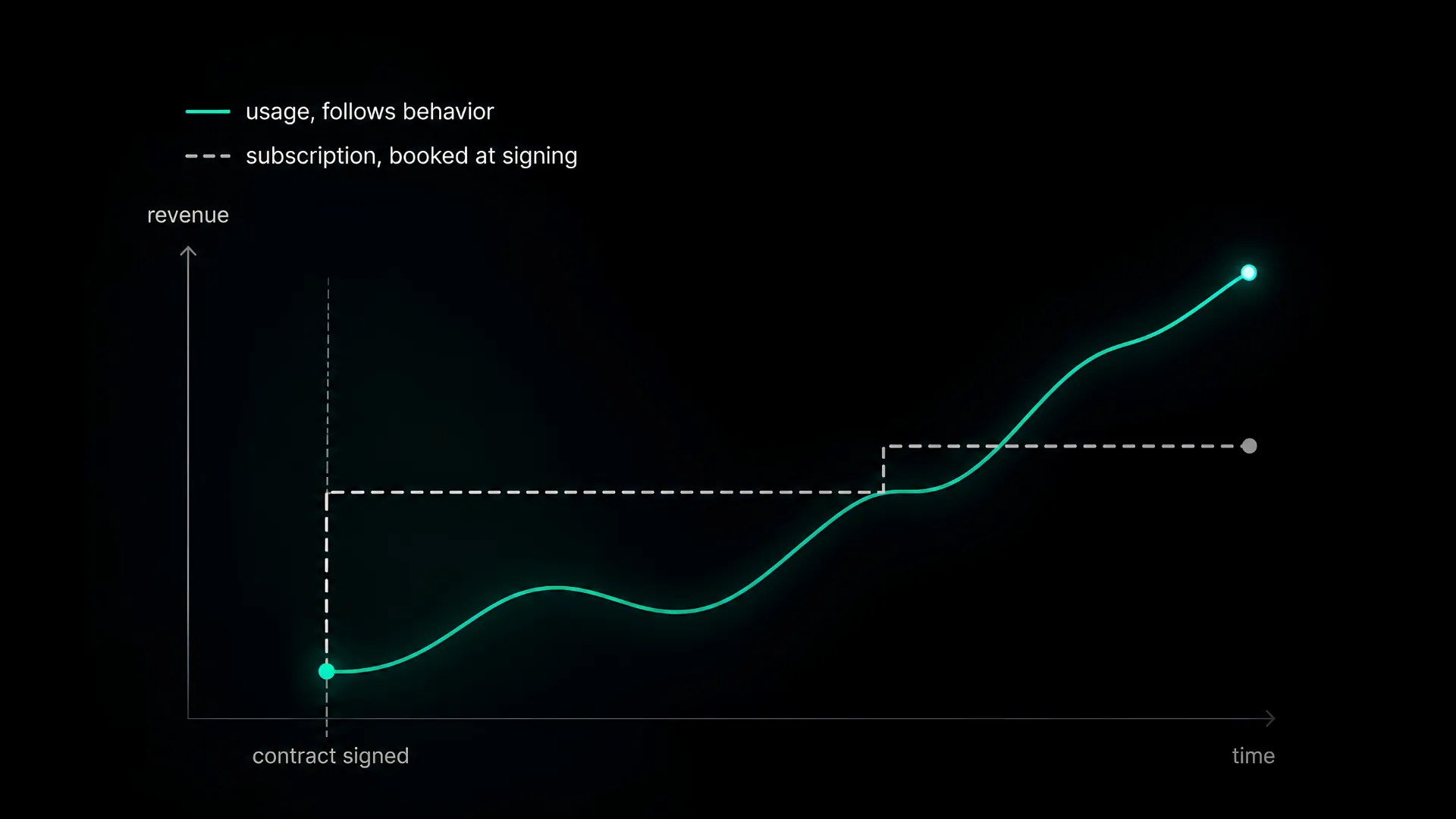 Usage-based pricing and what it changes for revenue teams in 2026