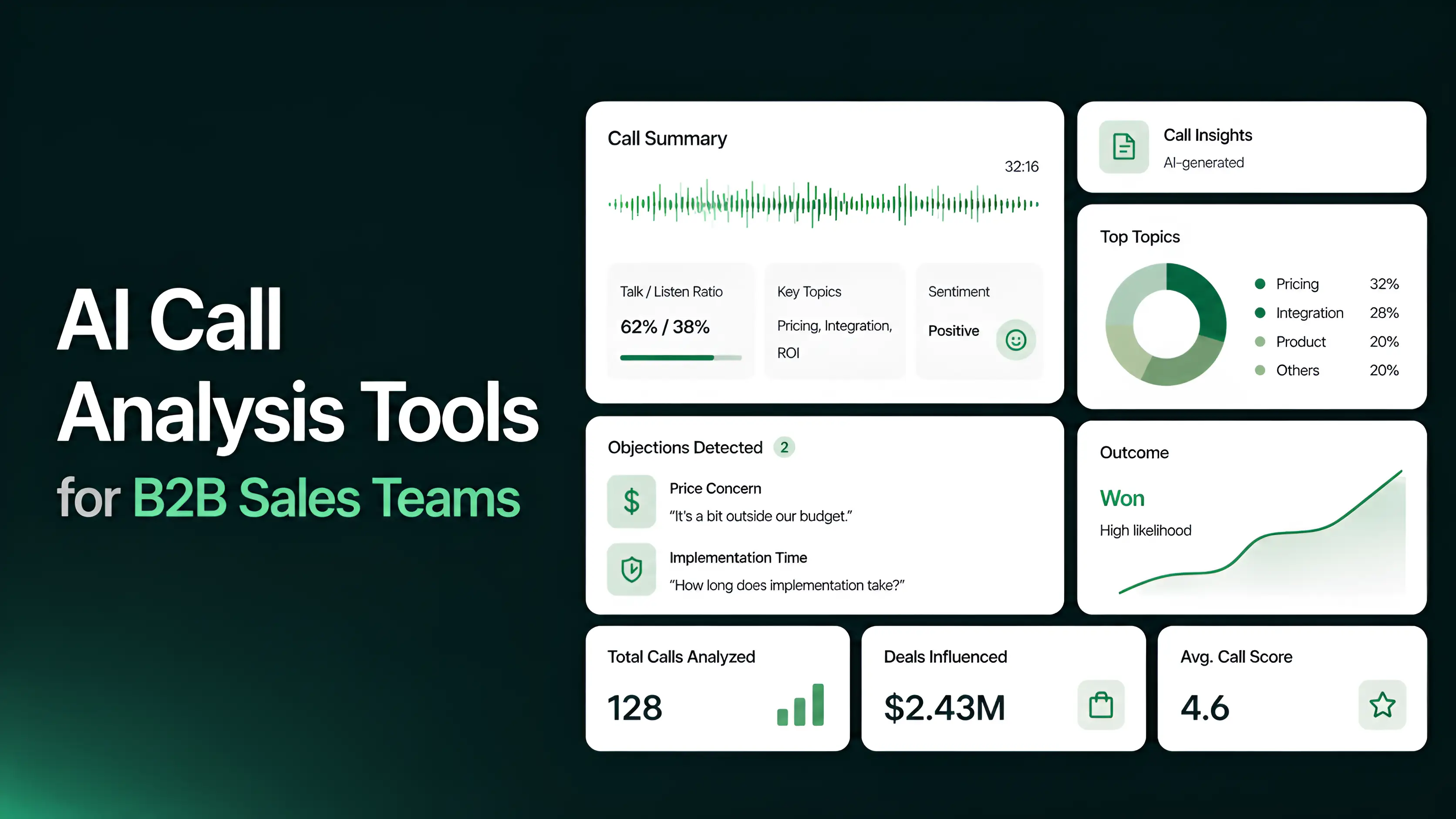 9 Best AI Call Analysis Tools for B2B Sales Teams