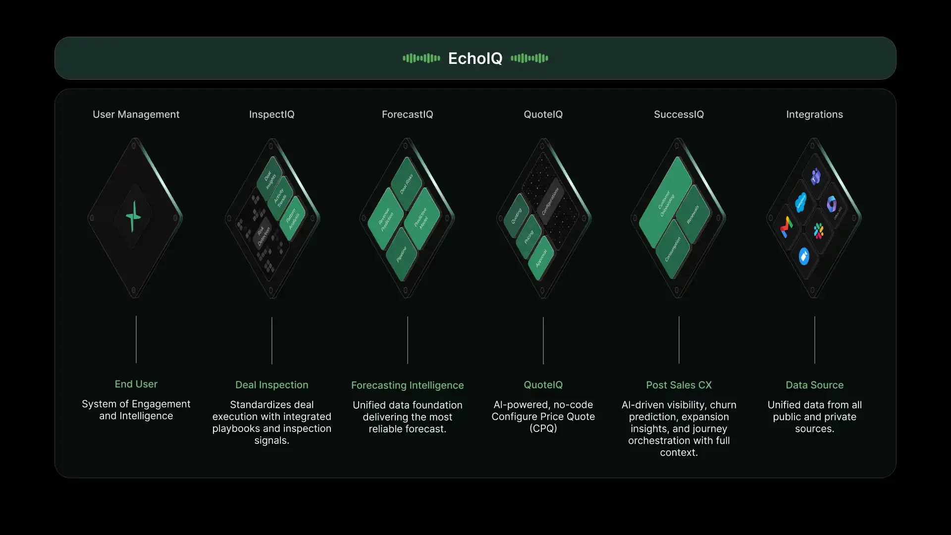 Revenue Orchestration Platform