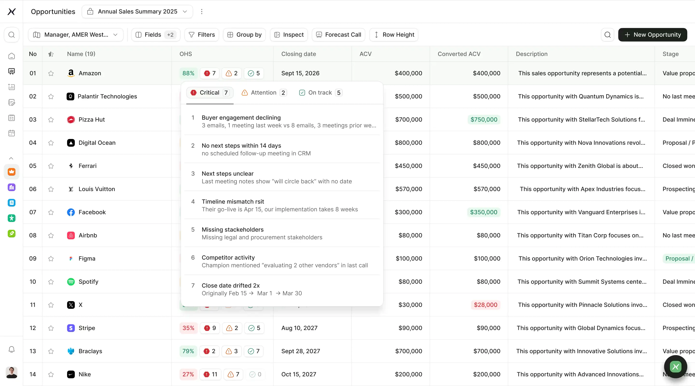 MaxIQ opportunities dashboard