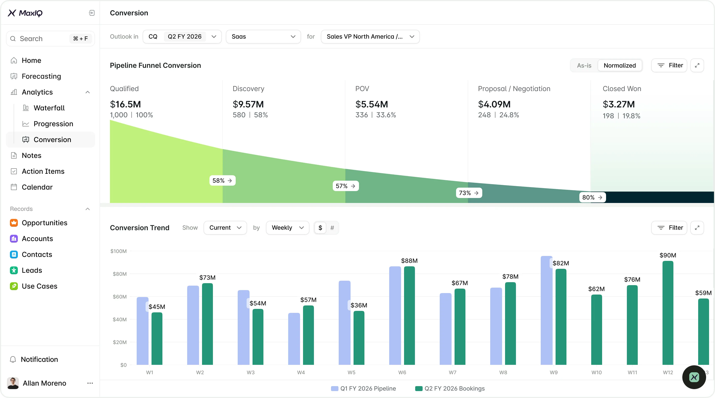 sales pipeline visibility Image